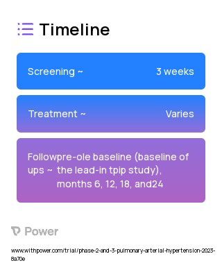 Treprostinil Palmitil Inhalation Powder (TPIP) (Prostacyclin Analogue) 2023 Treatment Timeline for Medical Study. Trial Name: NCT05649748 — Phase 2 & 3