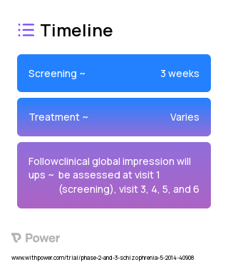 NaBen® 2023 Treatment Timeline for Medical Study. Trial Name: NCT01908192 — Phase 2 & 3