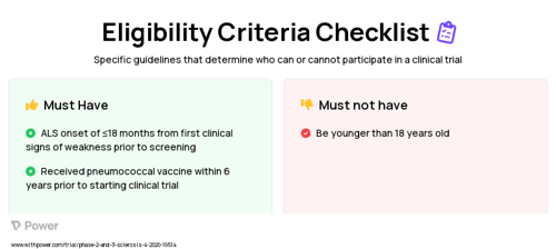 MN-166 (Phosphodiesterase inhibitor) Clinical Trial Eligibility Overview. Trial Name: NCT04057898 — Phase 2 & 3