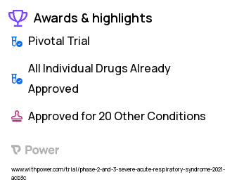 Coronavirus Clinical Trial 2023: Fluvoxamine Highlights & Side Effects. Trial Name: NCT04510194 — Phase 3