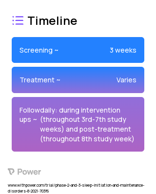 CBTi (Behavioural Intervention) 2023 Treatment Timeline for Medical Study. Trial Name: NCT05015803 — Phase 2 & 3