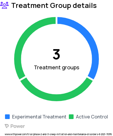 Insomnia Research Study Groups: Sleep Hygiene, CBTi, CBTi with Application