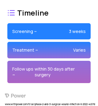 Vancomycin powder 2023 Treatment Timeline for Medical Study. Trial Name: NCT05625373 — Phase 2 & 3