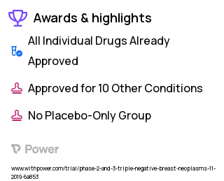 Breast Cancer Clinical Trial 2023: Olaparib Highlights & Side Effects. Trial Name: NCT04191135 — Phase 2