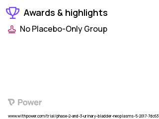 Bladder Cancer Clinical Trial 2023: BCG Highlights & Side Effects. Trial Name: NCT03022825 — Phase 2 & 3