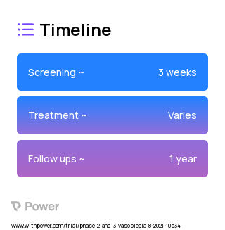 Angiotensin II 2023 Treatment Timeline for Medical Study. Trial Name: NCT04901169 — Phase 2 & 3