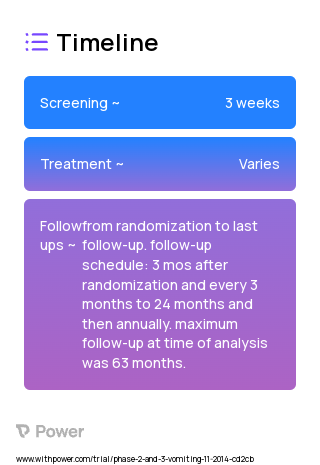 Stereotactic Body Radiotherapy 2023 Treatment Timeline for Medical Study. Trial Name: NCT02364557 — Phase 2 & 3