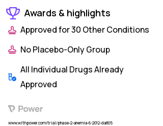 Aplastic Anemia Clinical Trial 2023: Cyclosporine Highlights & Side Effects. Trial Name: NCT01623167 — Phase 1 & 2