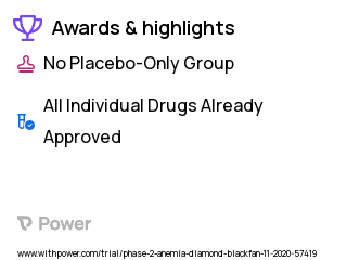 Diamond-Blackfan Anemia Clinical Trial 2023: Eltrombopag Highlights & Side Effects. Trial Name: NCT04269889 — Phase 1 & 2