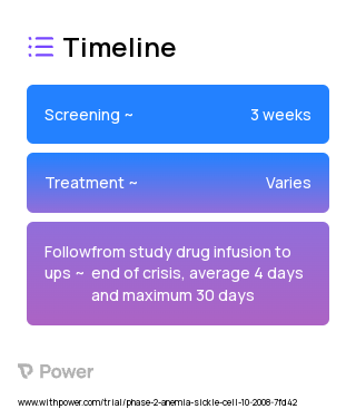Immune Globulin Intravenous (Immunomodulator) 2023 Treatment Timeline for Medical Study. Trial Name: NCT01757418 — Phase 1 & 2