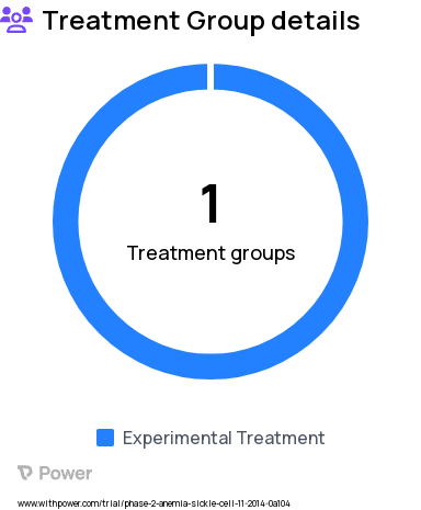 Sickle Cell Disease Research Study Groups: βAS3-FB vector transduced peripheral blood CD34+ cells
