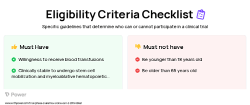 BIVV003 (Hematopoietic Stem Cell Transplantation) Clinical Trial Eligibility Overview. Trial Name: NCT03653247 — Phase 1 & 2