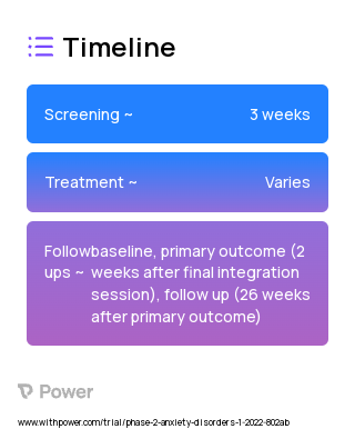 MDMA (Psychedelic) 2023 Treatment Timeline for Medical Study. Trial Name: NCT05138068 — Phase 2