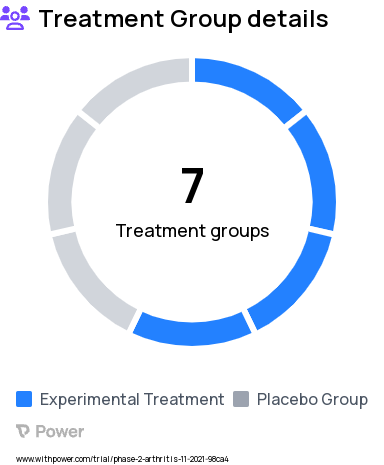 Rheumatoid Arthritis Research Study Groups: Cohort 4 KPL-404, Cohort 2 Placebo, Cohort 3 KPL-404 and Placebo, Cohort 3 Placebo, Cohort 1 KPL-404, Cohort 2 KPL-404, Cohort 4 Placebo, Cohort 1 Placebo, Cohort 3 KPL-404