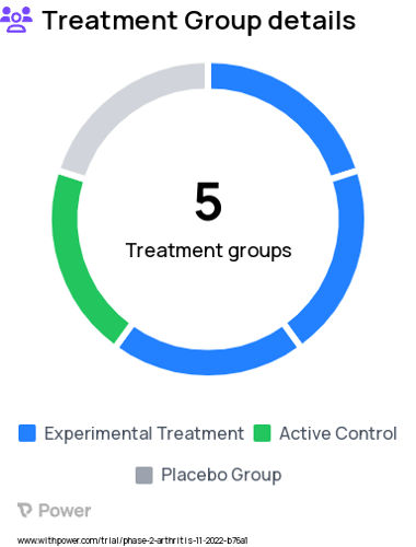 Psoriatic Arthritis Research Study Groups: adalimumab, Placebo, sonelokimab dose regimen 1, sonelokimab dose regimen 2, sonelokimab dose regimen 3