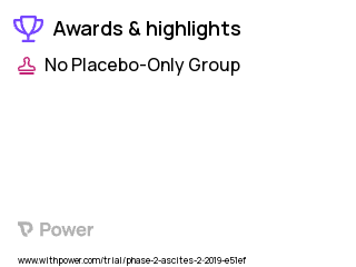 Ascites Clinical Trial 2023: Albumin Highlights & Side Effects. Trial Name: NCT05867602 — Phase 2