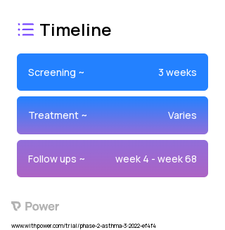 Dupilumab 2023 Treatment Timeline for Medical Study. Trial Name: NCT05347771 — Phase 2