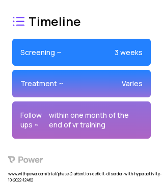 Floreo Virtual Reality application 2023 Treatment Timeline for Medical Study. Trial Name: NCT05608434 — Phase 1 & 2