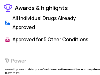 Aicardi-Goutières Syndrome Clinical Trial 2023: Emtricitabine (FTC) Highlights & Side Effects. Trial Name: NCT03304717 — Phase 1 & 2