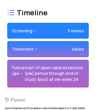 Placebo 2023 Treatment Timeline for Medical Study. Trial Name: NCT05569759 — Phase 2