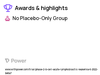 Acute Lymphoblastic Leukemia Clinical Trial 2023: Tisagenlecleucel Highlights & Side Effects. Trial Name: NCT05460533 — Phase 2