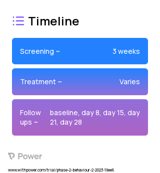Psilocybin (Psychedelic) 2023 Treatment Timeline for Medical Study. Trial Name: NCT05832255 — Phase 2