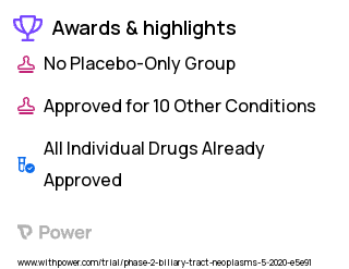 Biliary Tract Cancer Clinical Trial 2023: Cisplatin Highlights & Side Effects. Trial Name: NCT04203160 — Phase 1 & 2