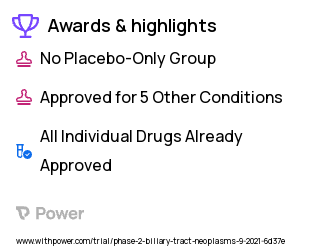 Cholangiocarcinoma Clinical Trial 2023: Durvalumab Highlights & Side Effects. Trial Name: NCT04781192 — Phase 1 & 2