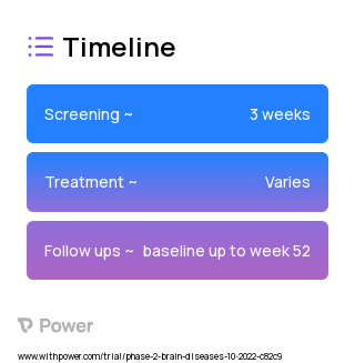 LP352 2023 Treatment Timeline for Medical Study. Trial Name: NCT05626634 — Phase 2