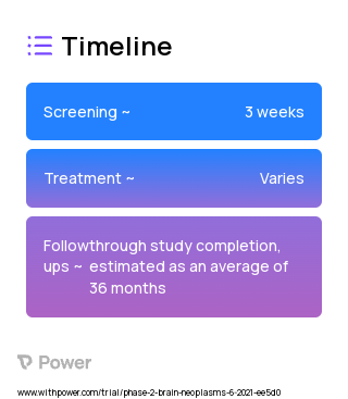 PBI-200 (Virus Therapy) 2023 Treatment Timeline for Medical Study. Trial Name: NCT04901806 — Phase 1