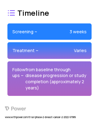 PF-07104091 (Other) 2023 Treatment Timeline for Medical Study. Trial Name: NCT05262400 — Phase 1 & 2