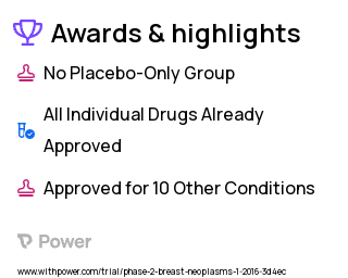 Breast Cancer Clinical Trial 2023: Capecitabine Highlights & Side Effects. Trial Name: NCT02734290 — Phase 1 & 2