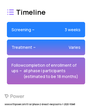 LS301 (Fluorescence Imaging Agent) 2023 Treatment Timeline for Medical Study. Trial Name: NCT02807597 — Phase 1 & 2