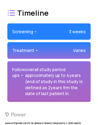 Pembrolizumab 2023 Treatment Timeline for Medical Study. Trial Name: NCT05163223 — Phase 2