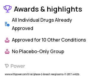 Breast Cancer Clinical Trial 2023: Capecitabine Highlights & Side Effects. Trial Name: NCT03377387 — Phase 1 & 2