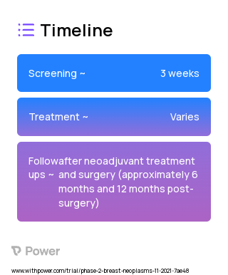 Anastrozole 1mg (Aromatase Inhibitor) 2023 Treatment Timeline for Medical Study. Trial Name: NCT05150652 — Phase 2