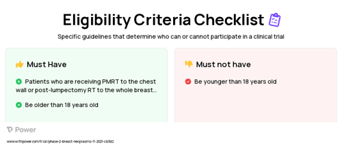 Oleogel-S10 Gel (Other) Clinical Trial Eligibility Overview. Trial Name: NCT05190770 — Phase 2