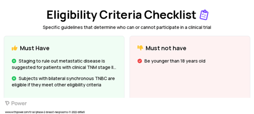 Carboplatin (Chemotherapy) Clinical Trial Eligibility Overview. Trial Name: NCT05645380 — Phase 2