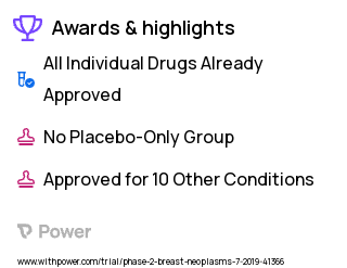 Breast Cancer Clinical Trial 2023: ARV-471 Highlights & Side Effects. Trial Name: NCT04072952 — Phase 1 & 2