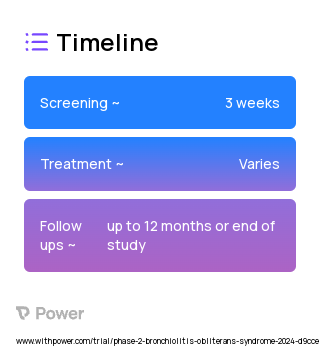 Belumosudil (ROCK2 selective inhibitor) 2023 Treatment Timeline for Medical Study. Trial Name: NCT05996627 — Phase 2