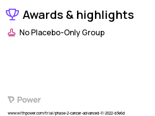 Cancer Clinical Trial 2023: RP-6306 Highlights & Side Effects. Trial Name: NCT05605509 — Phase 2