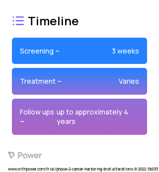 FORE8394 (Virus Therapy) 2023 Treatment Timeline for Medical Study. Trial Name: NCT05503797 — Phase 2