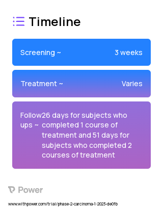 Tirbanibulin Ointment 1% (Microtubule Inhibitor) 2023 Treatment Timeline for Medical Study. Trial Name: NCT05713760 — Phase 2