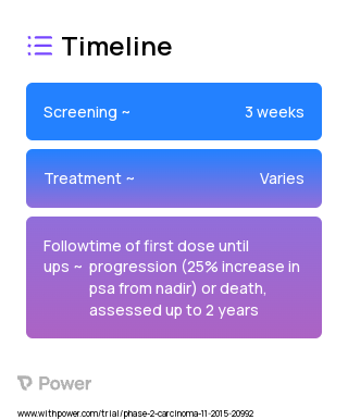 Enzalutamide (Antiandrogen) 2023 Treatment Timeline for Medical Study. Trial Name: NCT02555189 — Phase 1 & 2