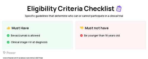 Chemotherapy (Chemotherapy) Clinical Trial Eligibility Overview. Trial Name: NCT05763199 — Phase 2