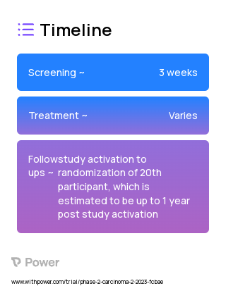 Chemotherapy (Chemotherapy) 2023 Treatment Timeline for Medical Study. Trial Name: NCT05763199 — Phase 2