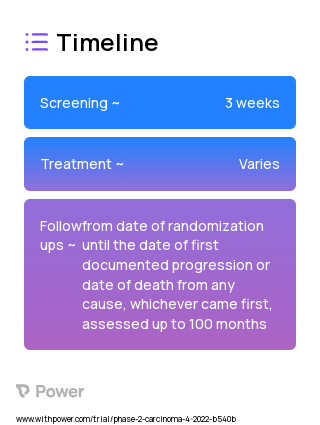 Avelumab (Monoclonal Antibodies) 2023 Treatment Timeline for Medical Study. Trial Name: NCT05176288 — Phase 2