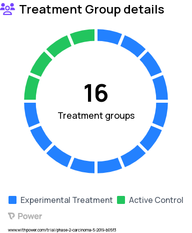 Bladder Cancer Research Study Groups: Atezolizumab + Magrolimab for mUC Cohort (Stage 1), Atezolizumab + Enfortumab Vedotin for mUC Cohort (Stage 1), Cisplatin-eligible MIBC Cohort 3 Arm 1, Atezolizumab + Tocilizumab for mUC Cohort (Stage 1), Atezolizumab + Tiragolumab for Cisplatin-ineligible MIBC Cohort 2 PD-L1- Arm 2, Atezolizumab + Enfortumab Vedotin for mUC Cohort (Stage 2), Atezolizumab + Tiragolumab for Cisplatin-ineligible MIBC Cohort 1 PD-L1+ Arm 2, Atezolizumab for Cisplatin-ineligible MIBC Cohort 2 PD-L1- Arm 1, Atezolizumab + Sacituzumab Govitecan for mUC Cohort (Stage 2), Cisplatin-eligible MIBC Cohort 3 Arm 2, Atezolizumab for Cisplatin-ineligible MIBC Cohort 1 PD-L1+ Arm 1, Atezolizumab for mUC Cohort (Stage 1), Atezolizumab + Sacituzumab Govitecan for mUC Cohort (Stage 1), Atezolizumab + Niraparib for mUC Cohort (Stage 1), Atezolizumab + Tiragolumab for mUC Cohort (Stage 1), Atezolizumab + RO7122290 for mUC Cohort (Stage 1)