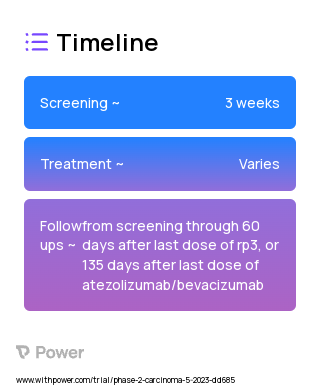 Atezolizumab (Monoclonal Antibodies) 2023 Treatment Timeline for Medical Study. Trial Name: NCT05733598 — Phase 2