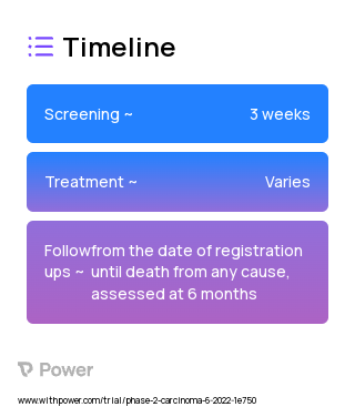 Bomedemstat (Histone Methyltransferase Inhibitor) 2023 Treatment Timeline for Medical Study. Trial Name: NCT05191797 — Phase 1 & 2